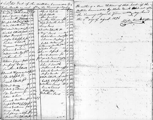 1826 North Carolina militia roster of 86 men, standard wage of 46+1⁄2 cents per day. Text reads: "A List of that Part of the Millitia Commanded by Elisha Burk an went after the Runaway Negroes. ... The within is a True Return of that part of the Millitia Commanded by Elisha Burk While out after the Runaway Negroes: Given under my hand this 15th day of August 1826". (signed) Elisha Burk Captain.