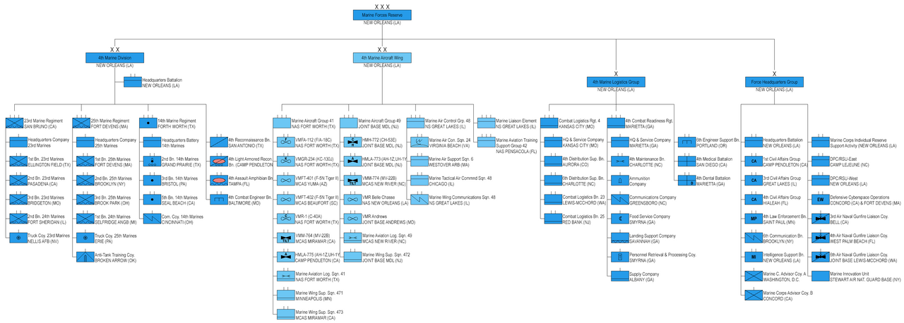 Marine Forces Reserve organization as of May 2026 (click to enlarge)