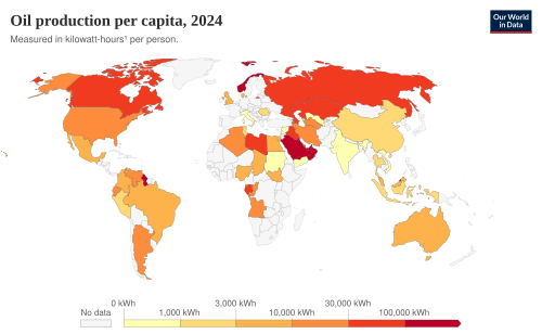 Oil production per capita