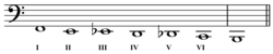 Trombone with F attachment slide position second harmonics.[19]