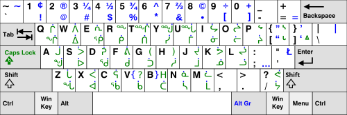 Latin keyboard layout for Inuktitut