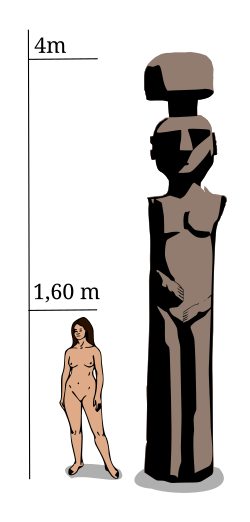 Height of a chemamull (Mapuche funeral statue) compared to a person.