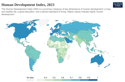 Human development index
