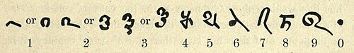 The numerals used in the Bakhshali manuscript, dated between the 2nd century BC and the 2nd century AD