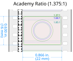 Academy Ratio (4-perf) format diagram