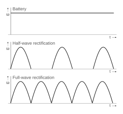 Types of direct current