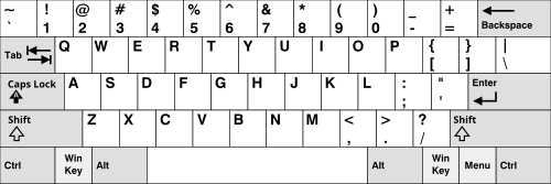 ANSI QWERTY keyboard layout (US)