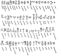 Early pictographic signs in archaic cuneiform, used vertically before c. 2300 BC.[19]