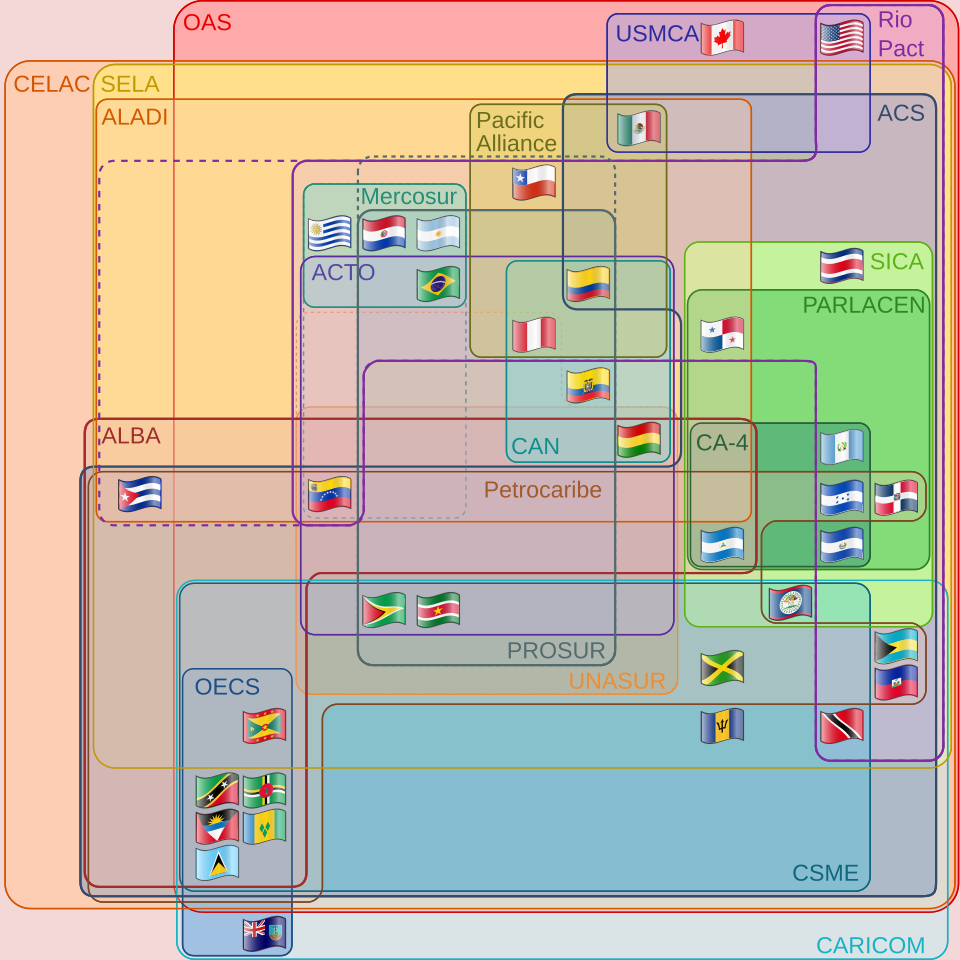 A clickable Euler diagram showing the relationships between various multinational organizations in the Americas vte