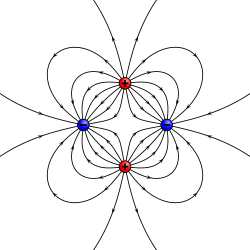 Example of a quadrupole field. This can also be constructed by moving two dipoles together.