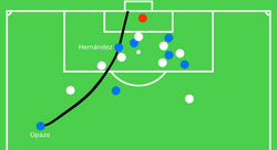 A graphic representation of Hernández's goal in the final. Opazo's free kick and a shot to the right of goalkeeper Christopher Toselli.