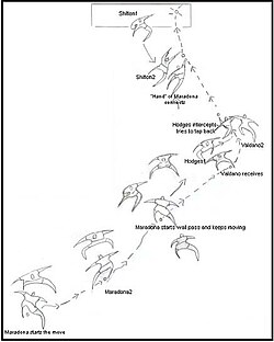 Illustrated sequence of the move of the "Hand of God" goal