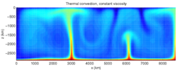 Simulation of thermal convection in the Earth's mantle. Hot areas are shown in red, cold areas are shown in blue. A hot, less-dense material at the bottom moves upwards, and likewise, cold material from the top moves downwards.