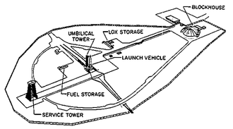 Launch Complex 14 just before launch (service tower rolled aside). Preparations for launch were made in the blockhouse.
