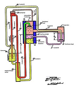 Annotated patent drawing Butane ammonia vapor Butane ammonia liquid Moist ammonia gas Ammonia water solution Cool ammonia depleted water Warm ammonia depleted water Cooling water