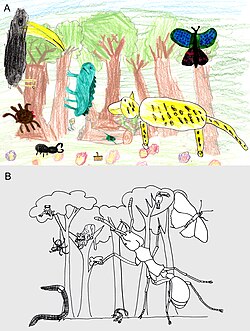 An art scape image showing the relative importance of animals in a rain forest through a summary of (a) child's perception compared with (b) a scientific estimate of the importance. The size of the animal represents its importance. The child's mental image places importance on big cats, birds, butterflies, and then reptiles versus the actual dominance of social insects (such as ants).