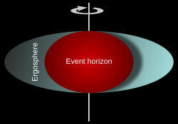 The ergosphere of a rotating black hole, which plays a key role when it comes to extracting energy from such a black hole