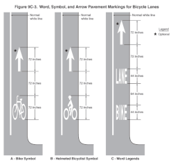 Marking guide for bike lanes[25]