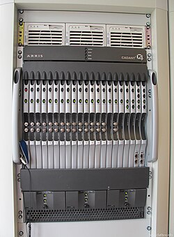 CMTS provides internet on an HFC network and has RF connections on the rear [22]