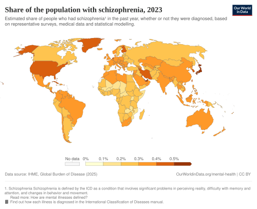 Schizophrenia prevalence