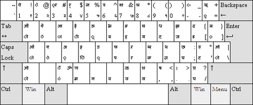 InScript keyboard layout for Sanskrit