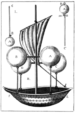 Francesco Lana de Terzi's Aerial Ship design of 1670