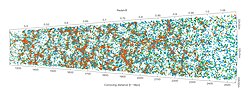 The positions in space of just some of the galaxies identified by the VIPERS survey (see Visible Multi Object Spectrograph).[3]