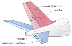 Control surfaces at the tail of a conventional aircraft