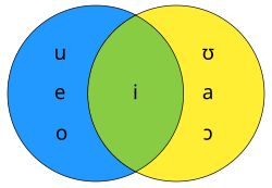 Vowel harmony in Mongolian