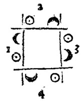 A square dance diagram from The English Dancing Master (First published in 1651)