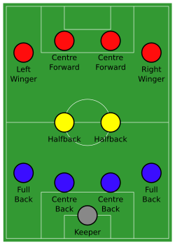 The 4–2–4 formation