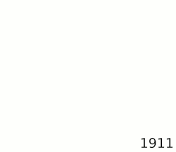 Evolution of the network from 1913 to 2015.