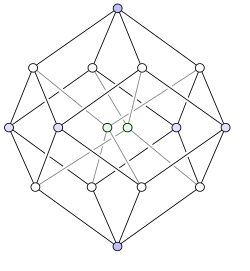 In a perfect vertex-first projection two of the tesseract's vertices (marked in pale green) are projected exactly in the center of the rhombic dodecahedron
