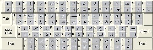 The standard layout