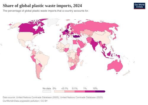 Share of plastic waste imports a country accounts for