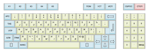 JCUKEN keyboard of the UKNC computer