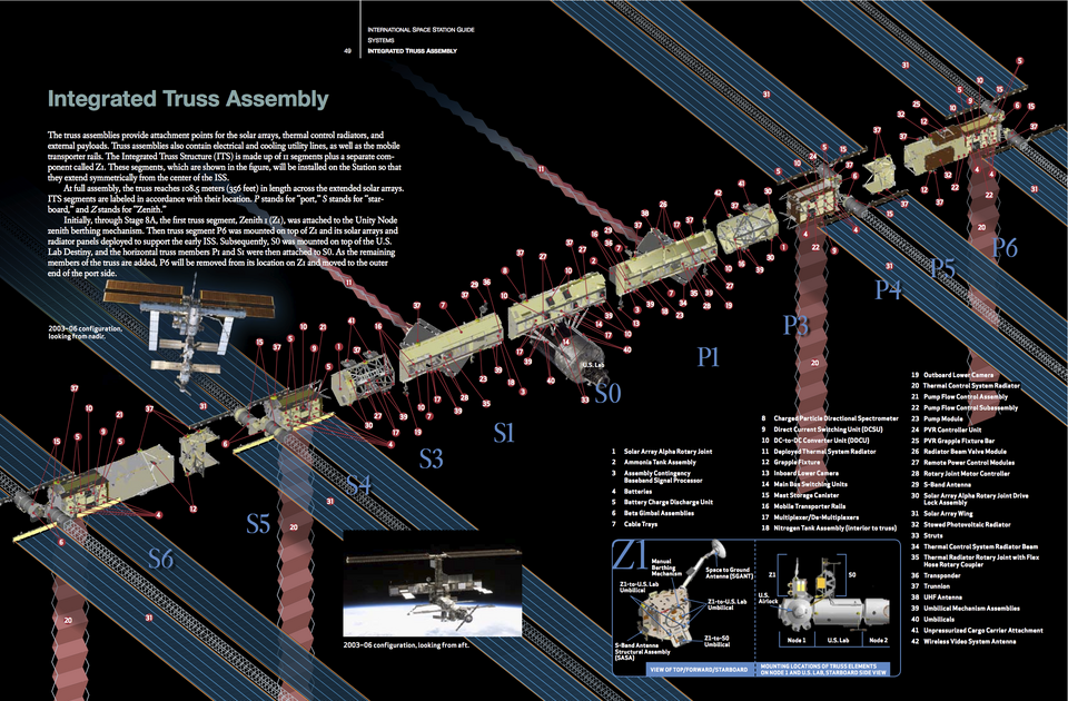 ISS Truss Components