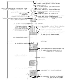 Drawing of a Saturn V rocket, showing all the stages of the rocket with brief descriptions and two tiny people to show relative size.