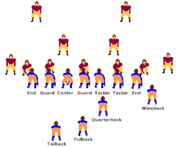 The old single wing formation showing ends labeled