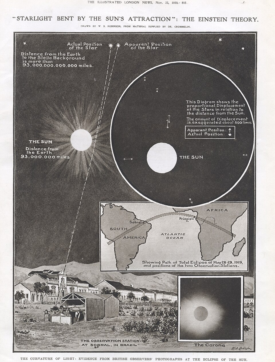 Illustration explaining the relevance of the total solar eclipse of 29 May 1919, from the 22 November 1919 edition of The Illustrated London News