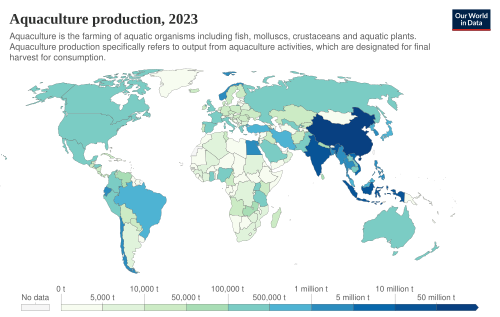 Aquaculture farmed fish production