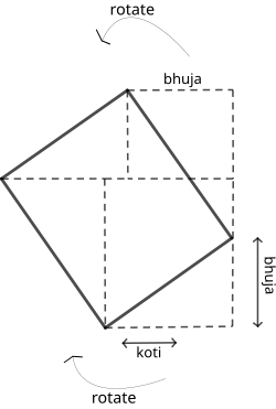Explanation of the sine rule in Yuktibhāṣā