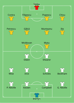 Line-ups for Romania versus England at the UEFA Euro 2000