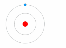 The Bohr model of the atom, with an electron making instantaneous "quantum leaps" from one orbit to another with gain or loss of energy. This model of electrons in orbits is obsolete.