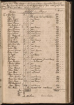 Ledger of sale of 118 slaves, Charleston, South Carolina, c. 1754