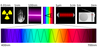Electromagnetic spectrum showing wavelengths from radio waves (1 km) to gamma rays (0.01 nm). Visible light Information transmission in electrical engineering applications most frequently uses infrared light in the C band (1530–1565 nm).