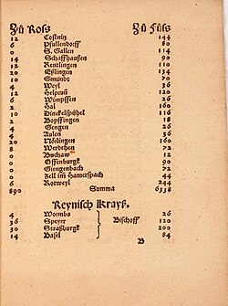 A partial list of the Free Imperial Cities of Swabia based on the Reichsmatrikel of 1521. It indicates the number of horsemen (left hand column) and infantry (right hand column) which each Imperial Estate had to contribute to the defence of the Empire.