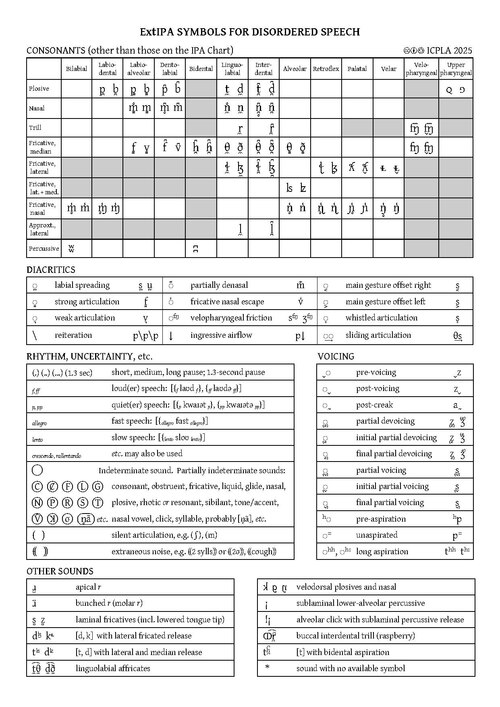 Chart of the Extensions to the International Phonetic Alphabet (extIPA), as of 2025