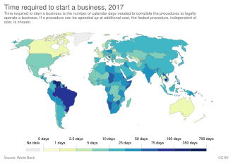 Time required to start a business in 2017[38]