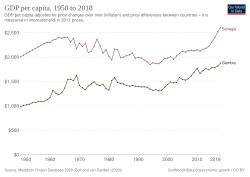 Historical development of real GDP per capita in Senegal and Gambia, since 1950